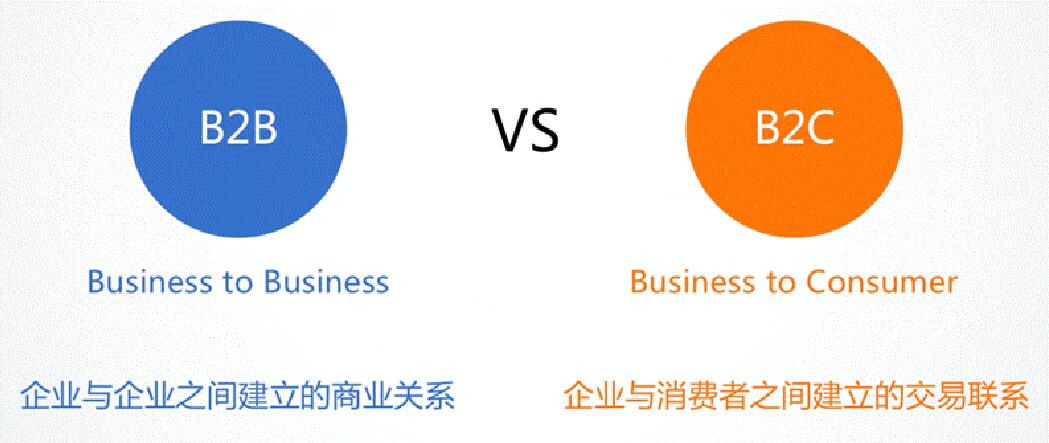 B2C外贸独立站开发