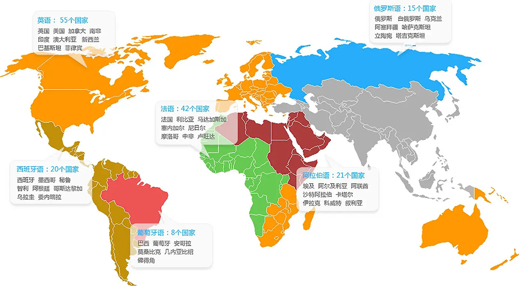 小语种语言分布