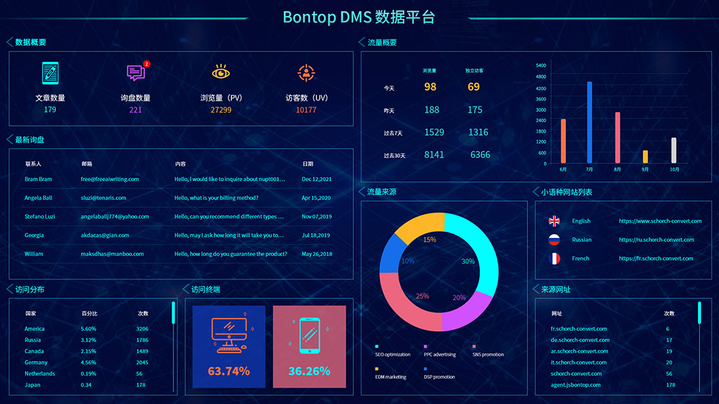 网站数据分析报告