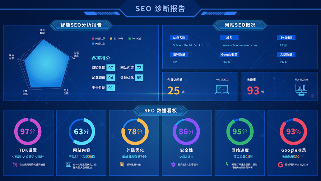 谷歌SEO优化